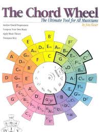 Circle Of Fifths Chord Wheel Music Theory Guitar Music Chords Music Theory
