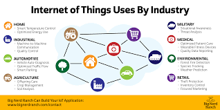 Iot Benefits By Industry Industrial Engineering Social Media Infographic Engineering Poster