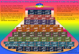 Pdf Al Asma Ul Husna The 99 Most Beautiful Names And Attributes Of Allah The Almighty