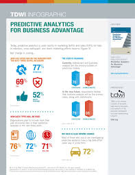 Infographic Predictive Analytics Tdwi The Data Warehousing Institute Data Science Learning Predictive Analytics Data Driven Marketing