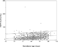 Figure 3 From Reference Centile Chart For Fetal Nuchal