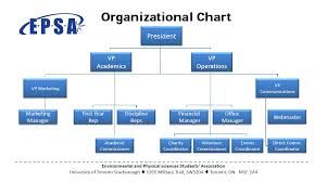 Organizational Chart Epsa