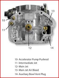 S S Shorty Carburetor Adjustments Wiring Diagram Hints