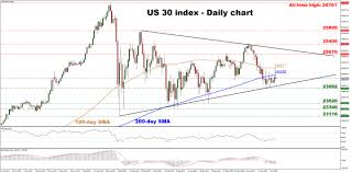 Us 30 Index Trades Within A Triangle Break On Either Side