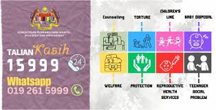 Talian Kasih 15999 helpline [8] | Download Scientific Diagram