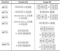 Inverse Trigonometric Functions 2 Trigonometric Functions Inverse Functions Mathematics Worksheets