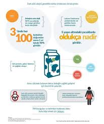 bebeklerde sut alerjisi nestle health science