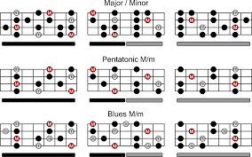 created a scale chart to help improve my memorization of the