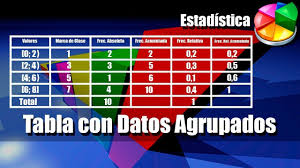 Pin En Estadistica