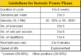 Strength Training For Football The Elite Approach Jen Reviews