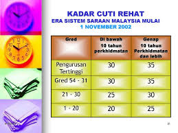 Perkongsian untuk kali ini adalah jadual cuti kakitangan kerajaan 2018. Bhg Pengurusan Sumber Manusia Kementerian Pendidikan Malaysia Ppt Download