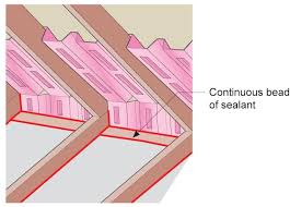 Check spelling or type a new query. Batt Insulation For Existing Vented Attics Building America Solution Center