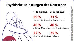Die neuen regeln kommen dem shutdown vom frühling nah. Zweiter Corona Lockdown Bringt Flachendeckende Demoralisierung Mdr De