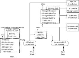 Utility Flow Diagram An Overview Sciencedirect Topics