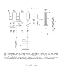Great savings & free delivery / collection on many items. Https Nucleus Iaea Org Sites Lmfns Facility 20country 20profiles1 Profile 20lfr 63 20russia 20 Sprut Pdf