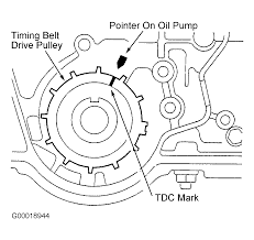 2004 honda civic si coupe owner's manual.pdf. 2004 Honda Civic Serpentine Belt Routing And Timing Belt Diagrams