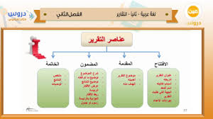 الثالث الثانوي الفصل الدراسي الثاني 1438 اللغة العربية م 6 المسار العلمي ثانيا التقارير Youtube