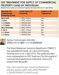 Gst issues in the commercial property sector are many and varied, he says. Castle Realty E 3 0126 Home Facebook