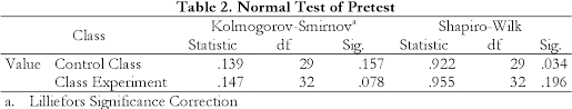 196 merupakan hasil kuadrat dari 14 (ditulis 14²) jadi jumlah bilangan kuadrat antara 100 dan 225 adalah 4 buah. Pdf Developing The Students Ability In Understanding Mathematics And Self Confidence With Vba For Excel Semantic Scholar