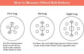 Bolt Circle Diagram Wiring Schematic Diagram