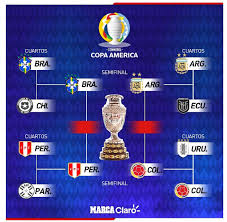 News, information and last minute of the copa america cup that will be held from june 11 to july 10 at marca english. Copa America The Copa America Semi Finals Who Plays Who Marca