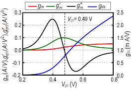 Our factories are located in the southern province of malaysia. Https Ieeexplore Ieee Org Iel7 92 9011687 08910348 Pdf