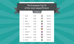 Market highlights including top gainer, highest volume, new listings, and most visited, updated every 24 hours. The European Top 50 Of The Most Valued Fintech Invyo Insights Europe Media Fintech