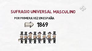 Origem o voto censitário surgiu no fim do antigo regime com as revoltas liberais que tomavam o continente europeu e o americano. Que Es El Sufragio Universal Youtube