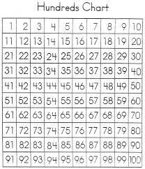 Is there a free printable number line chart? Dodging 0 To 100 Novocom Top