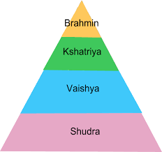 Essay On Varna System In India Varna System Was A System Of Classification Present In The Ancient Indian Caste System Hindu Caste System Caste System In India