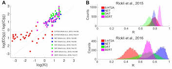 Bombardier beetles cause toads to vomit them up after being eaten alive by ejecting toxic chemicals into the predator's stomach. Frontiers The Varieties Of The Psychedelic Experience A Preliminary Study Of The Association Between The Reported Subjective Effects And The Binding Affinity Profiles Of Substituted Phenethylamines And Tryptamines Frontiers In