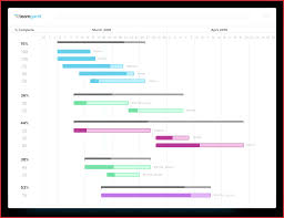 Awesome Gantt Chart Template Resume Pdf