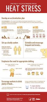 Construction Niosh On Twitter Heat Stress Workplace Safety Stress