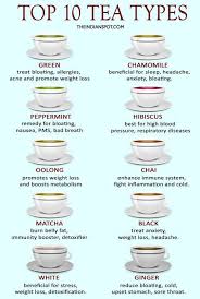 Top 10 Types Of Teas And Their Benefits Tea Remedies Healthy Teas Healthy Drinks