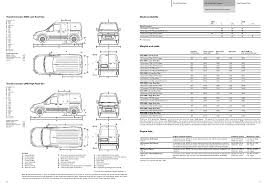 Ford Panel Vans