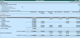 What is state and local tax refund summary. Gstr 3b Report In Tally Erp 9