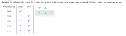What is the difference between cation and anion? Solved Complete The Table Below By Writing The Symbols Fo Chegg Com
