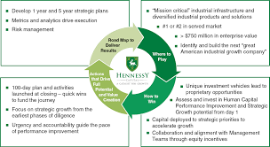 There are usually many words you can make. S 1 1 Fs12019 Hennessycap4 Htm Registration Statement As