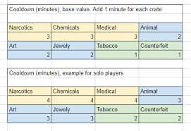 It never spawns at the helipad >_>. Gta 5 Online Hangar Guide Tipps Wie Ihr Solo Viel Geld Verdient