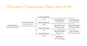 5 Blank Organizational Chart Samples To Keep You Professional