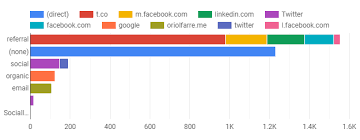 An Overview Of All Google Data Studio Chart Types In 2019