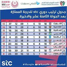 صعد فريق موركامب إلى دوري الدرجة الثانية الإنكليزي (الثالثة فعلياً) بعد فوزه في مباراة الملحق التي أقيمت على ملعب ويمبلي على فريق نيوبورت كاونتي بهدف دون رد. ØªØ±ØªÙŠØ¨ Ø§Ù„Ø¯ÙˆØ±ÙŠ Ø§Ù„Ø³Ø¹ÙˆØ¯ÙŠ Ø§Ù„Ø¯Ø±Ø¬Ù‡ Ø§Ù„Ø§ÙˆÙ„Ù‰ Ù¢Ù Ù¢Ù¡ Gallery Wallpaper