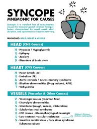 Image result for Exercise Induced Syncope