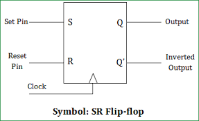 Jk flip flop operation 6 characteristic table excitation table j k. Sr Flip Flop Circuit Diagram With Nand Gates Working Truth Table Explained