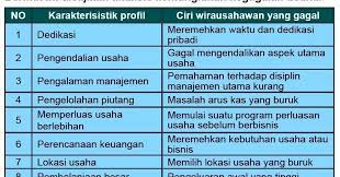 2) pengalaman yang pernah dilalui; Cara Menciptakan Peluang Usaha Produk Kerajinan Ilmucerdasku
