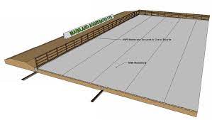 Riding Arena Construction Guide | Mainland Aggregates Ltd