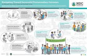 Infographic For Root Causes And Key Impact Areas Impact Areas Root