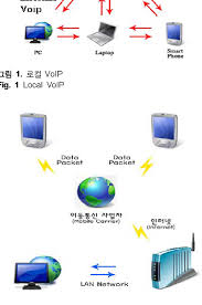 Check spelling or type a new query. Pdf Using Openwrt Based Router To Build A Multi Function Web Server Semantic Scholar