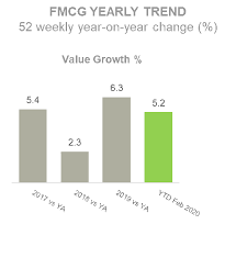 Maybe you would like to learn more about one of these? Covid 19 Vietnam S Consumer Changes And Retail Movements