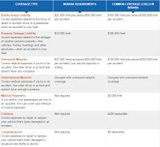 Maybe you would like to learn more about one of these? Cheap Car Insurance Indiana Wikitechy